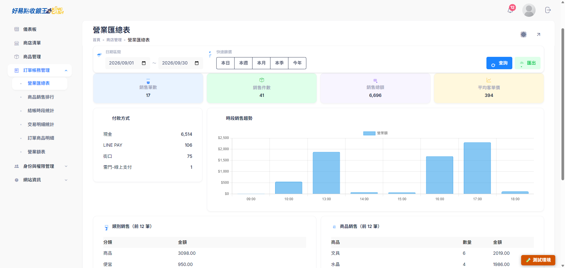 後台營業匯總表與銷售圖表